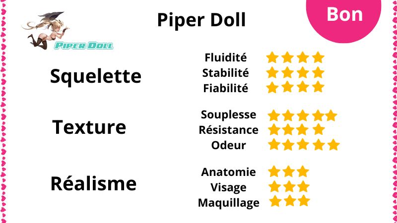 Piper Doll avis et note